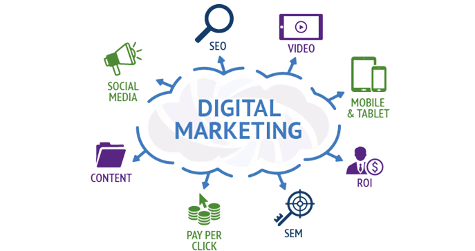 Digital Marketing Kaptaan Business Solutions